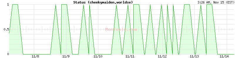 cheekymaiden.worldse Up or Down