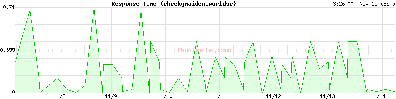 cheekymaiden.worldse Slow or Fast