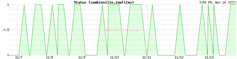 zombieville.iepfilms Up or Down