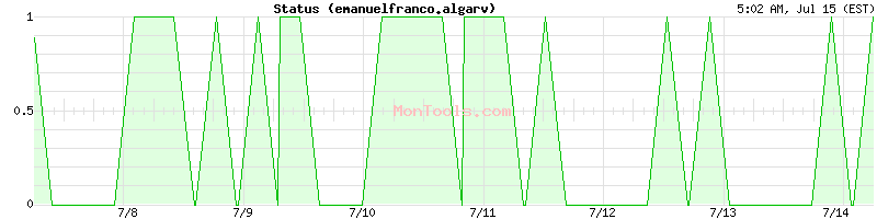 emanuelfranco.algarv Up or Down