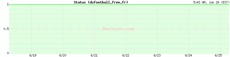 dsfootball.free.fr Up or Down