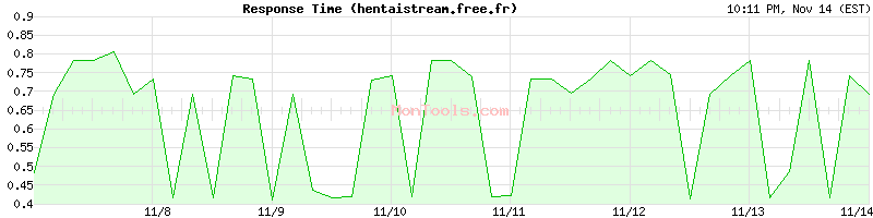 hentaistream.free.fr Slow or Fast