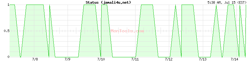 jamali4u.net Up or Down