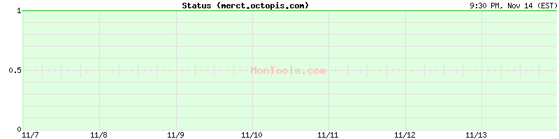 merct.octopis.com Up or Down