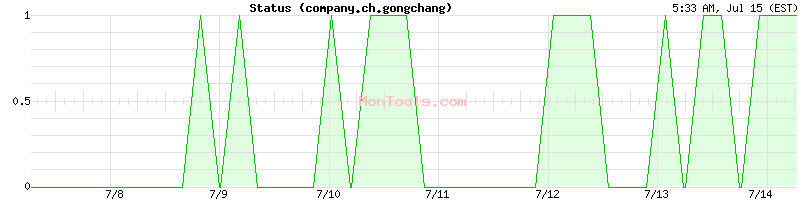 company.ch.gongchang Up or Down