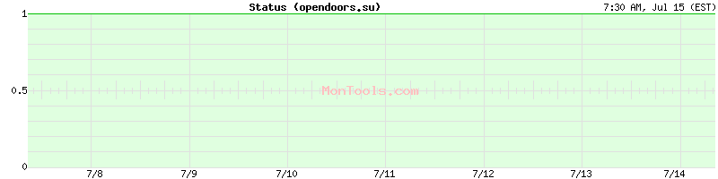 opendoors.su Up or Down
