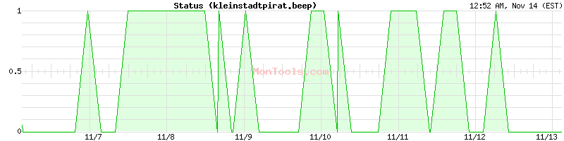 kleinstadtpirat.beep Up or Down