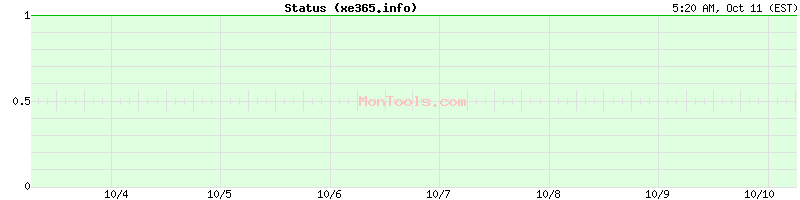 xe365.info Up or Down