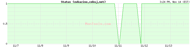 ovkazino.cekuj.net Up or Down