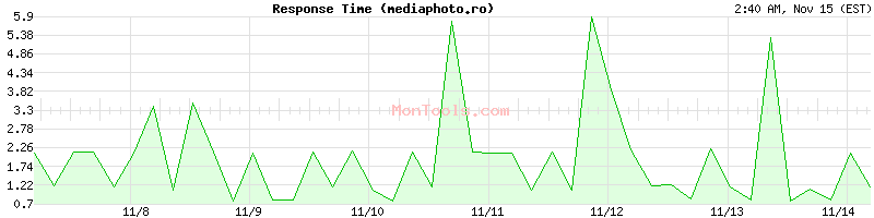 mediaphoto.ro Slow or Fast