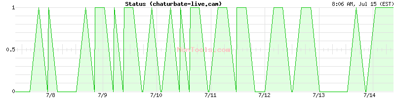 chaturbate-live.cam Up or Down