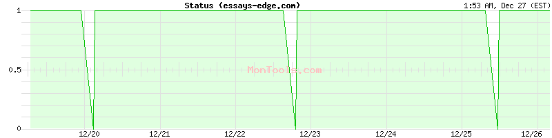 essays-edge.com Up or Down