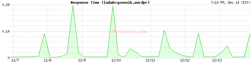 ladakryzovnik.wordpress.com Slow or Fast