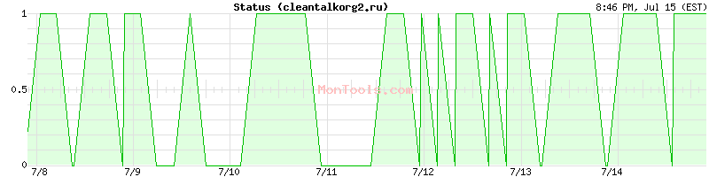 cleantalkorg2.ru Up or Down