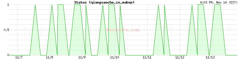 qiangsaoche.cn.makep Up or Down