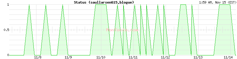 saullarsen615.blogue Up or Down