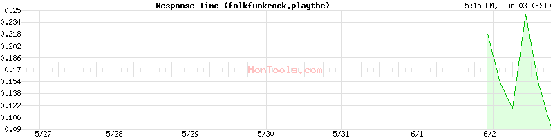 folkfunkrock.playthe Slow or Fast