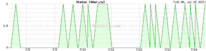 26er.ru Up or Down