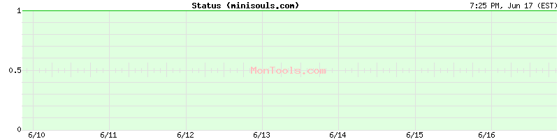 minisouls.com Up or Down