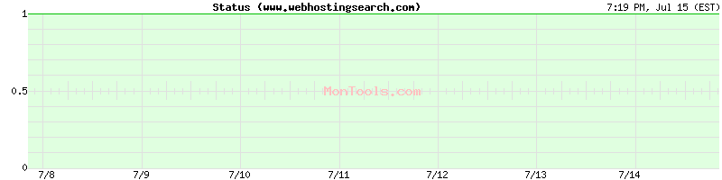 www.webhostingsearch.com Up or Down