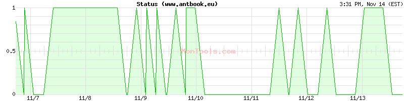 www.antbook.eu Up or Down