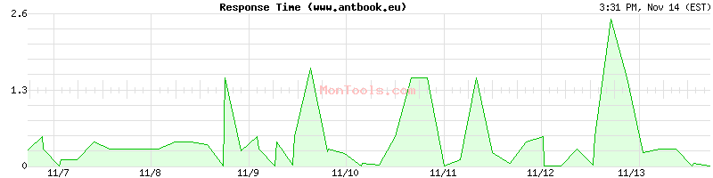 www.antbook.eu Slow or Fast