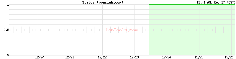 pvaclub.com Up or Down