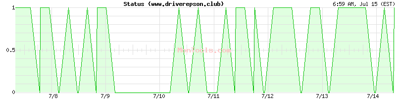 www.driverepson.club Up or Down