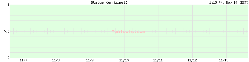 enjz.net Up or Down