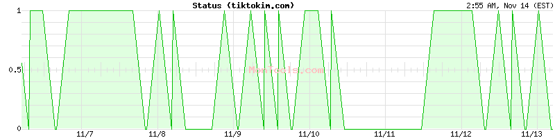 tiktokim.com Up or Down