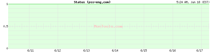 pss-eng.com Up or Down