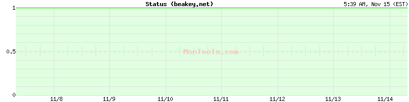 beakey.net Up or Down