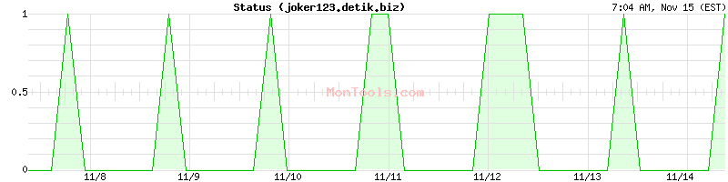 joker123.detik.biz Up or Down