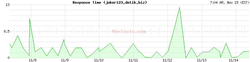 joker123.detik.biz Slow or Fast