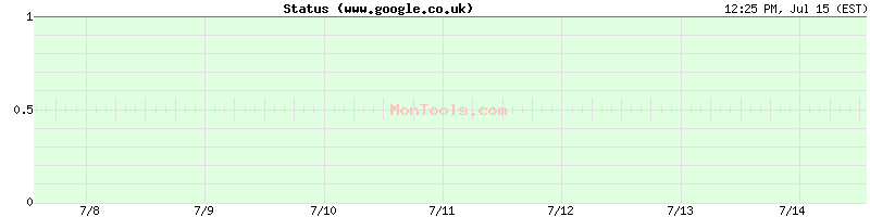 www.google.co.uk Up or Down