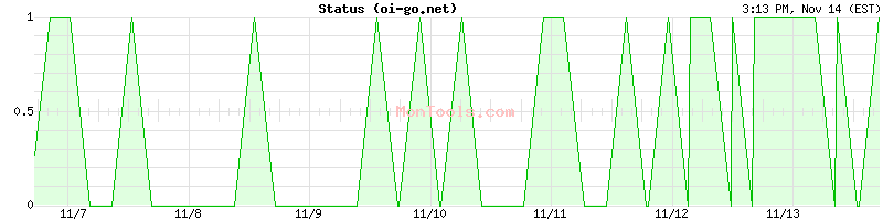 oi-go.net Up or Down