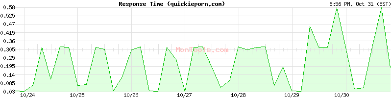 quickieporn.com Slow or Fast