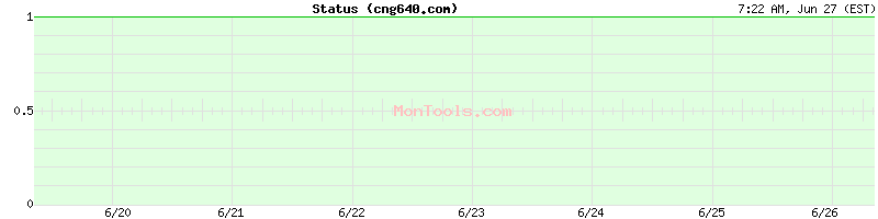 cng640.com Up or Down