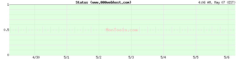 www.000webhost.com Up or Down