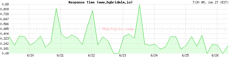 www.hybridmlm.io Slow or Fast