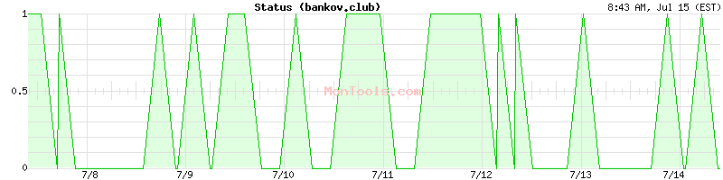 bankov.club Up or Down