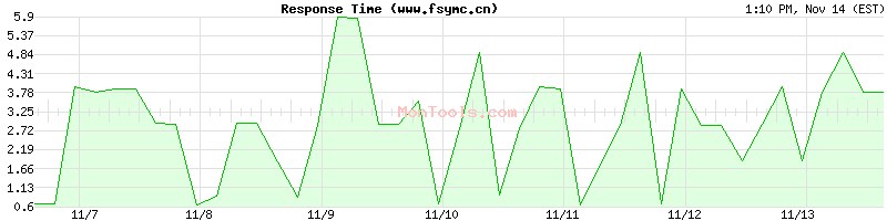 www.fsymc.cn Slow or Fast