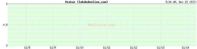 lekdedonline.com Up or Down