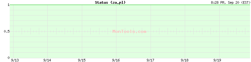 za.pl Up or Down