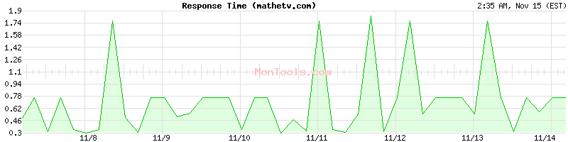 mathetv.com Slow or Fast