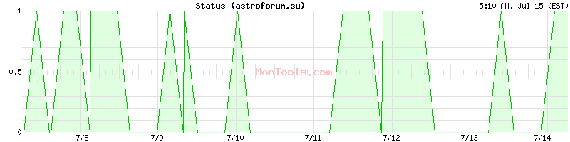 astroforum.su Up or Down