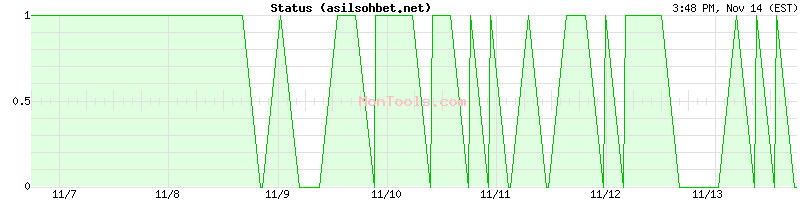 asilsohbet.net Up or Down