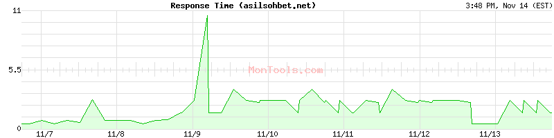 asilsohbet.net Slow or Fast