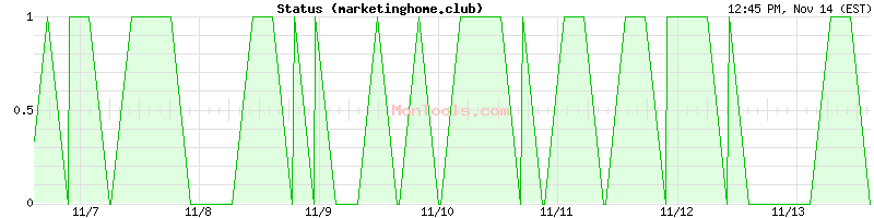 marketinghome.club Up or Down