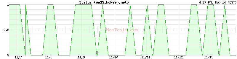 ww25.hdkeep.net Up or Down